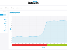 Transforme Seu Consumo: Como um Software Inovador Identifica Desperdícios de Energia em Tempo Real