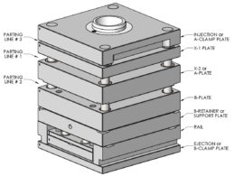 Transforme Sua Produção: O Guia Definitivo para Moldes de Três Placas que Revolucionarão Seus Projetos!